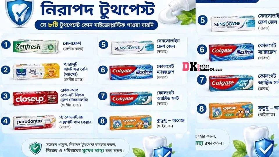 যে ৮ টি টুথপেস্টে কোন মাইক্রোপ্লাস্টিক পাওয়া যায়নি